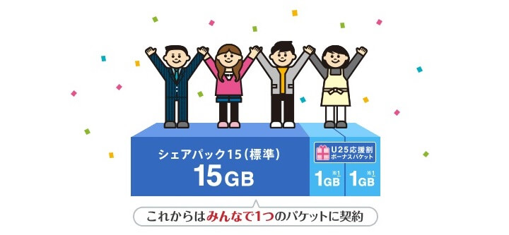 ドコモ 長期契約優遇 ずっとドコモ割プラス のステージ条件や割引金額 Dポイント受け取りまとめ ドコモ回線をおトクに使う方法 使い方 方法まとめサイト Usedoor