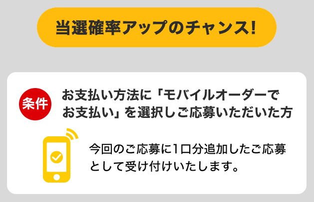 「マクドナルドのサマーチャンスバック2025」当選確率アップ