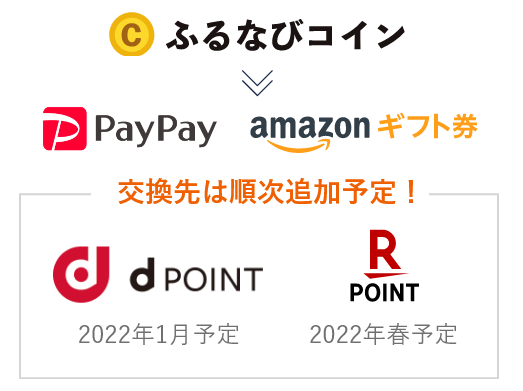 ふるさと納税Amazonギフト券キャンペーン