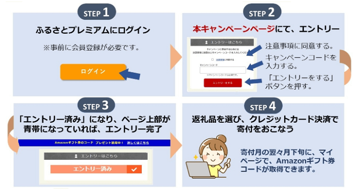 ふるさと納税ふるさとプレミアムAmazonギフト券