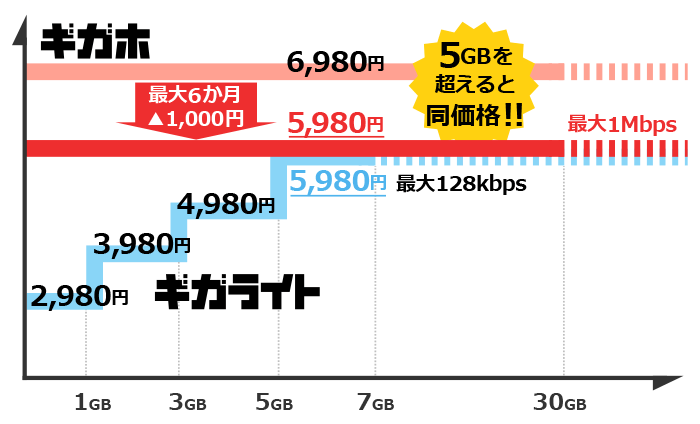 ドコモ ギガホ割