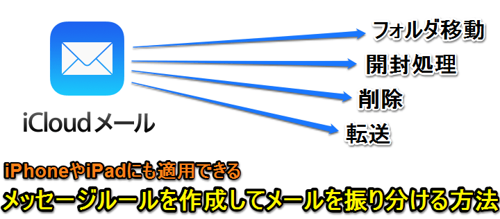 Icloudメール Icloud Com にメッセージルールを設定する方法 フォルダ振り分け 転送 削除など 使い方 方法まとめサイト Usedoor