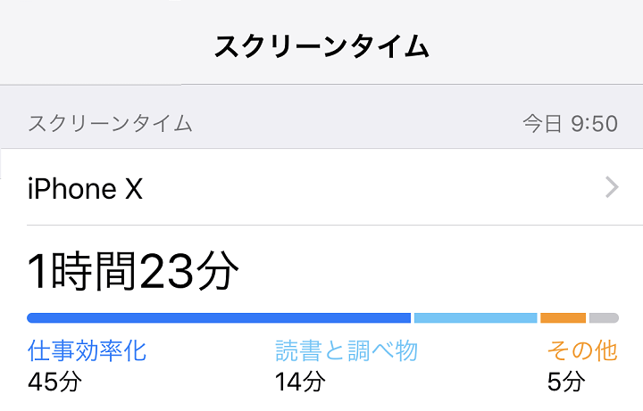 iOS12スクリーンタイム