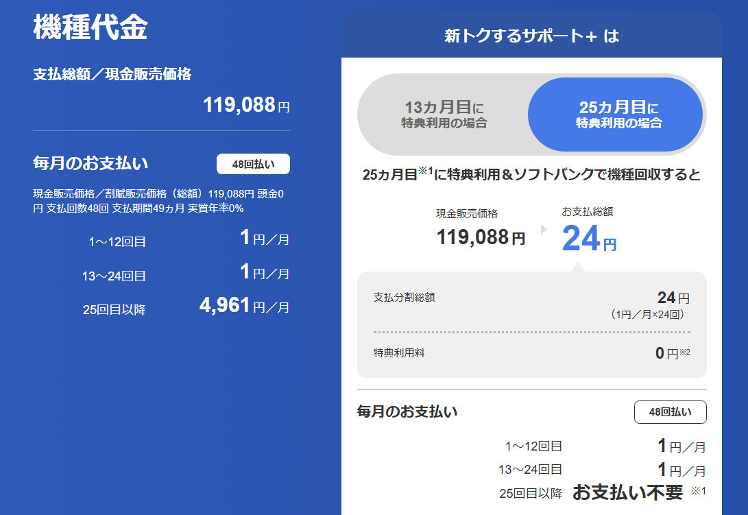 ソフトバンクの「iPhone 15 128GB」が実質24円、2年間月額1円でレンタルできる