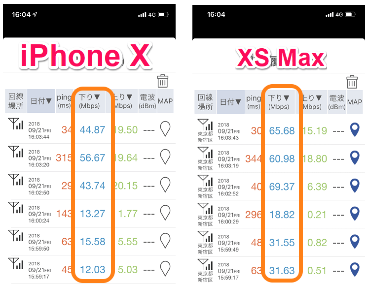 iPhoneXSmax通信速度検証