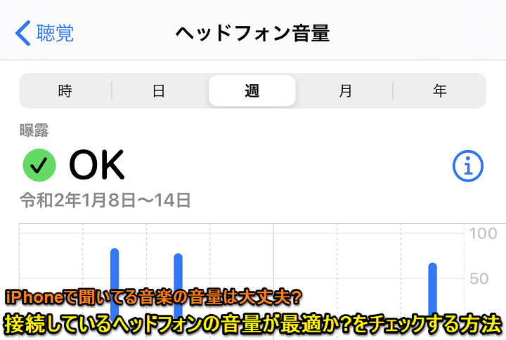 iPhone接続イヤホン音量最適チェック