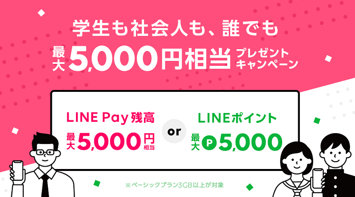 LINEモバイル誰でも5,000円分プレゼントキャンペーン