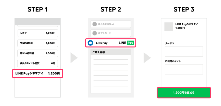 LINE Payシネマデイチケット購入方法