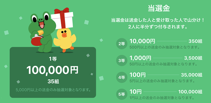 LINE送金くじ