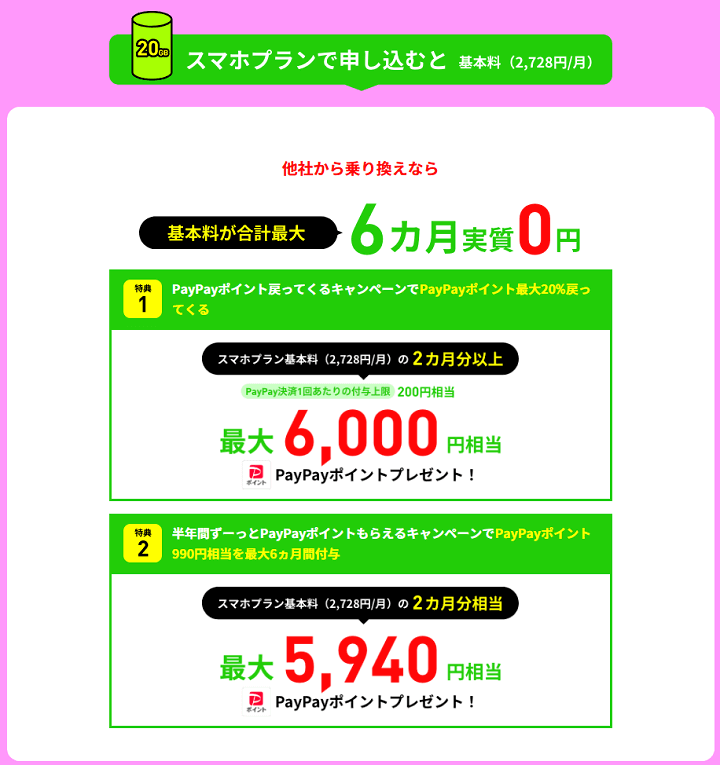 LINEMO おトクすぎて、あぁ、も～～キャンペーン（スマホプラン）