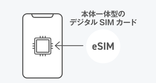 【LINEMO】iPhoneでデータ通信できるようになる初期セットアップ方法 - APN設定など。eSIM対応