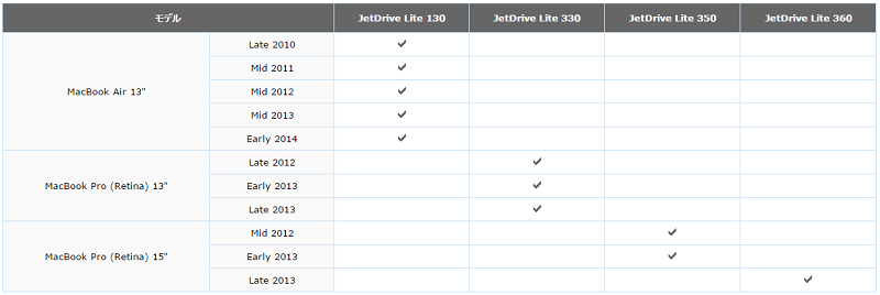 JetDrive Lite対応モデル