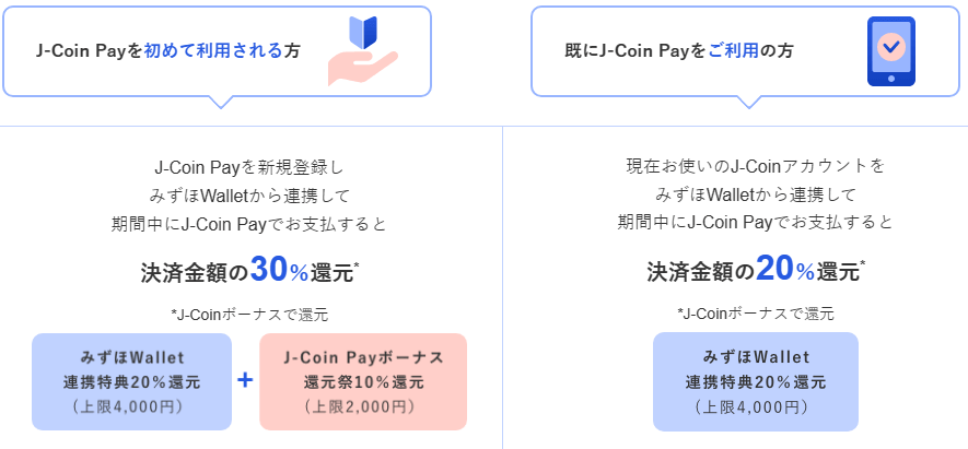 みずほWalletリニューアル × J-Coin Pay還元祭コラボレーションキャンペーン