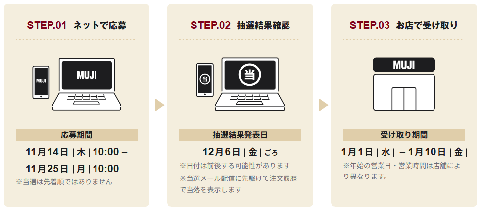 福缶2025の概要 応募から購入までの流れ