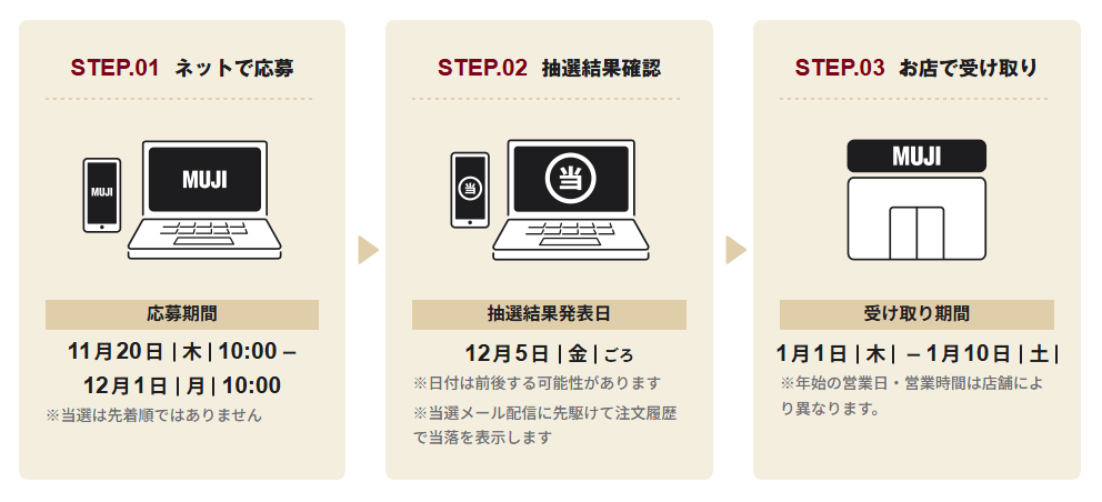 2026 福缶の概要 応募から購入までの流れ