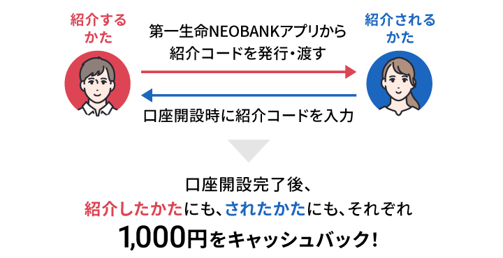 第一生命NEOBANK ご紹介キャンペーン