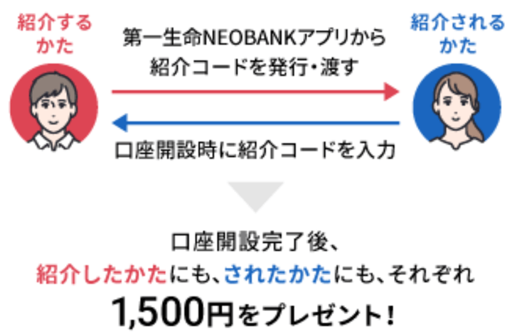 第一生命NEOBANK ご紹介キャンペーン