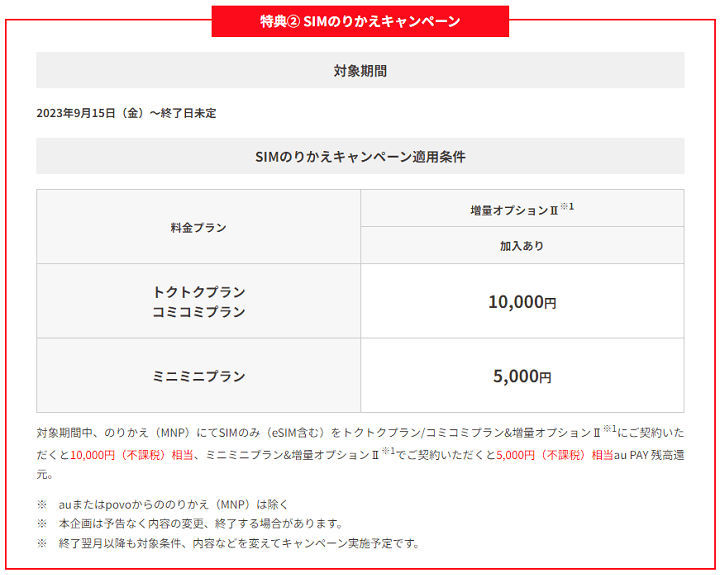 9月15日からUQモバイルが過去最大となる20,000円分のau PAY残高キャッシュバックキャンペーンを開催