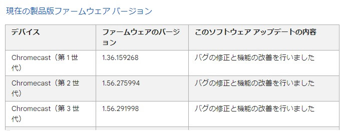 初代Chromecast（第1世代）のサポート終了