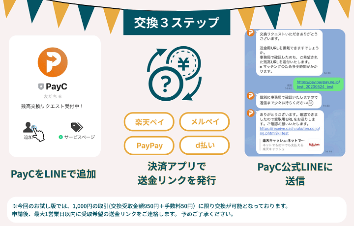 PayPay、メルペイ、楽天ペイ、d払いの残高がLINEで相互交換できる「PayC」