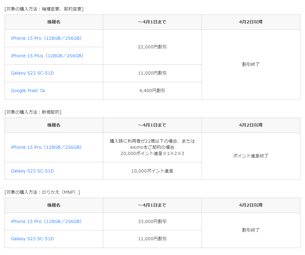 ドコモが3月29日から4日間限定でiPhone 15 proを最大33,000円割引で販売