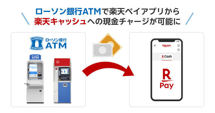 楽天ペイがローソン銀行ATMからのチャージに対応。ATMで楽天キャッシュがチャージできる