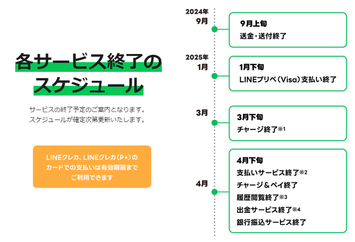 LINE Payがサービスを終了すると発表