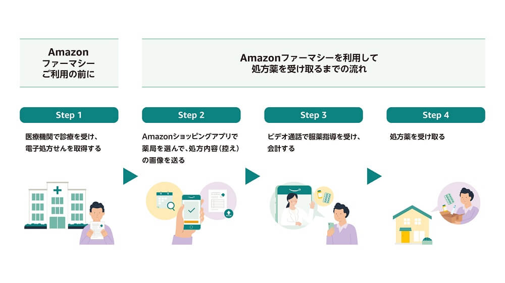 Amazonファーマシー