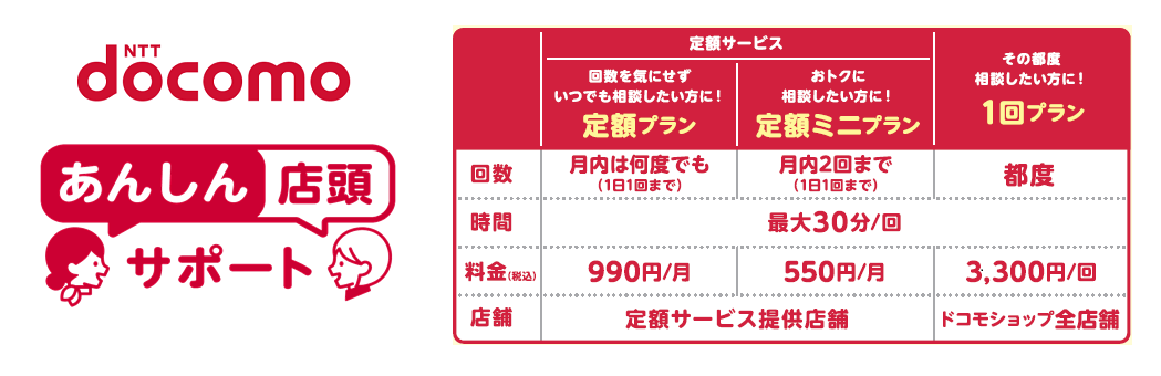 ドコモが有料サポートサービス「あんしん店頭サポート」の提供を開始