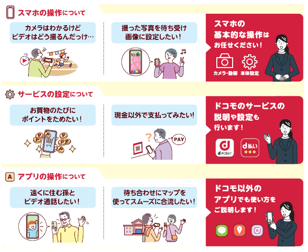 ドコモが有料サポートサービス「あんしん店頭サポート」の提供を開始