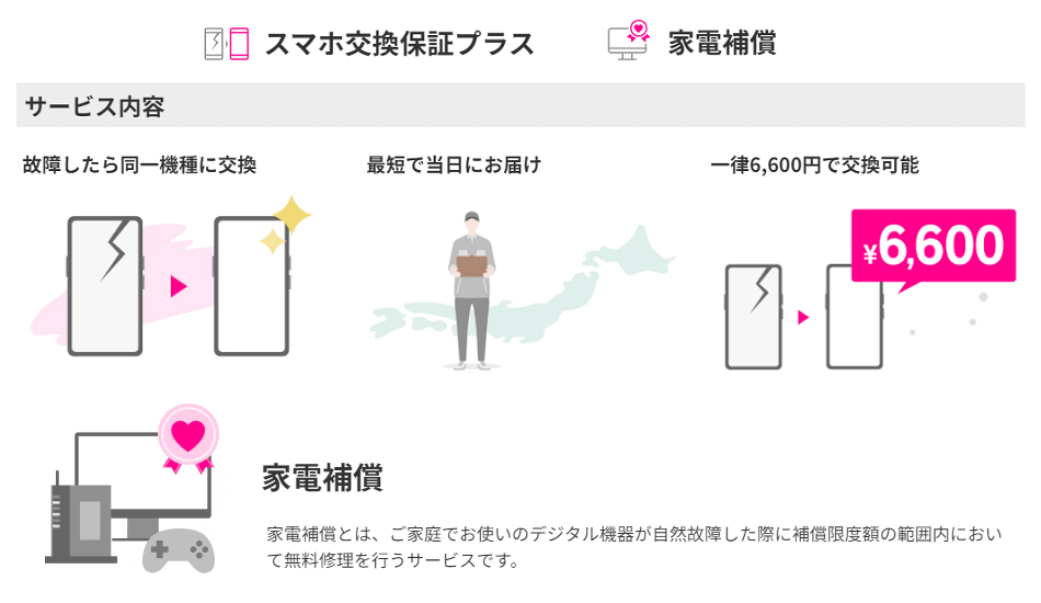 楽天モバイルが新たな保証サービス「スマホ交換保証プラス＆家電補償」を発表