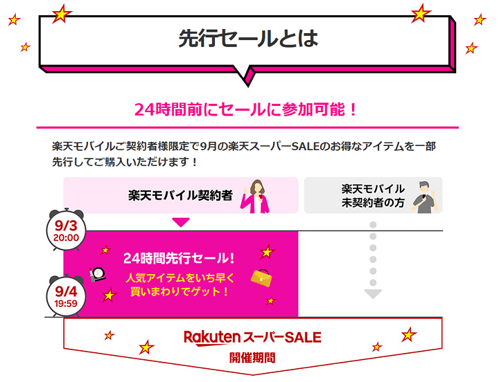 楽天モバイル契約者は24時間前から楽天スーパーSALEに参加できる「先行セール」