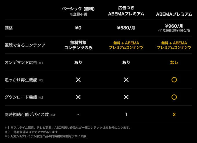 ABEMAが新プラン「広告つきABEMAプレミアム」の提供を開始