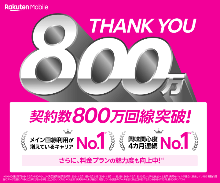 楽天モバイルの契約数が800万回線を突破、4カ月で100万回線増加