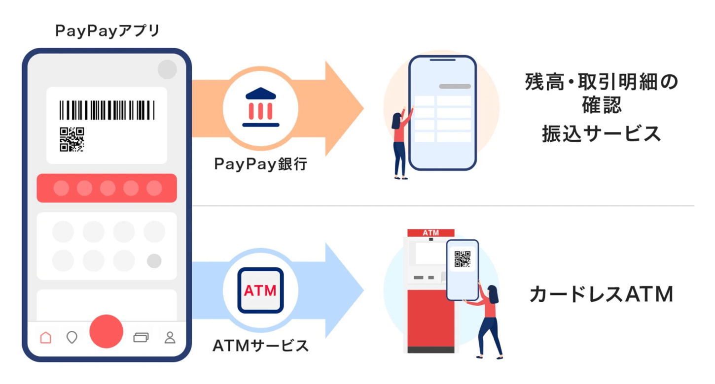 PayPayアプリがPayPay銀行のカードレスATMに対応