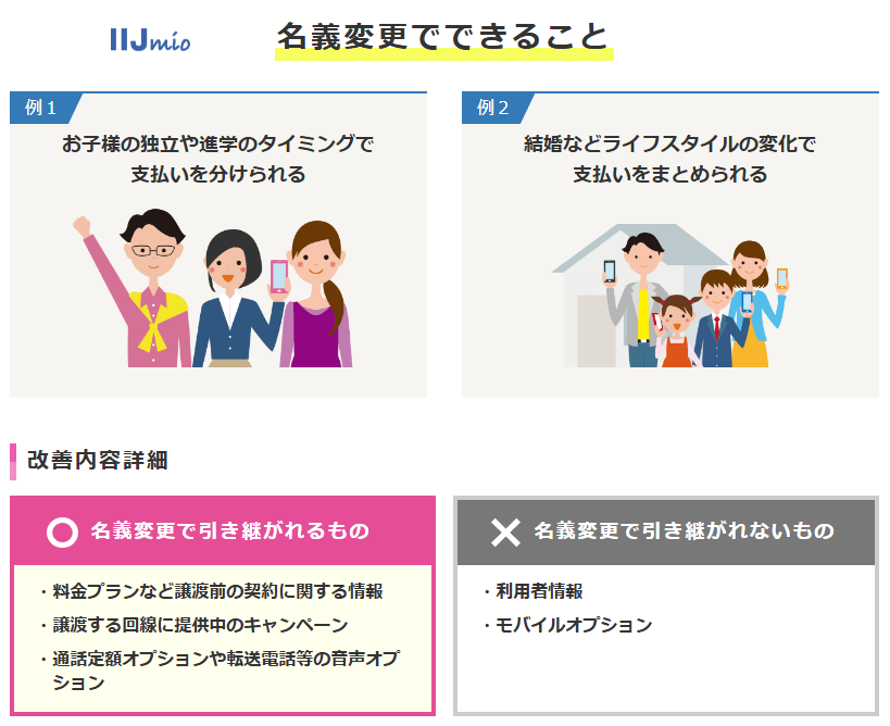 IIJmioがギガプランの名義変更（譲渡）に対応することを発表