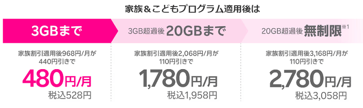 楽天モバイルが最強こどもプログラムと最強青春プログラムの特典をポイント還元から料金割引に変更