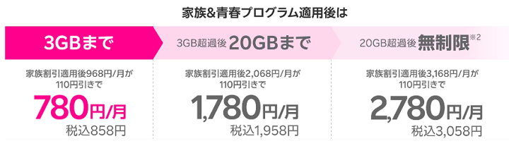 楽天モバイルが最強こどもプログラムと最強青春プログラムの特典をポイント還元から料金割引に変更