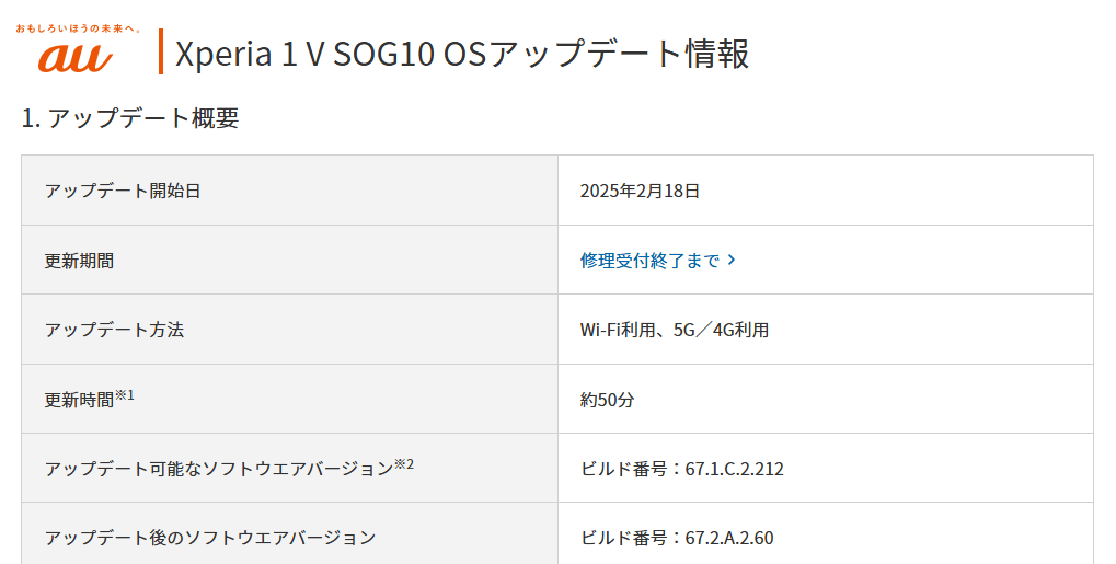 auが「Xperia 1 V（SOG10）」「Xperia 5 V（SOG12）」にAndroid 15のアップデートの提供を開始（2025年2月18日）