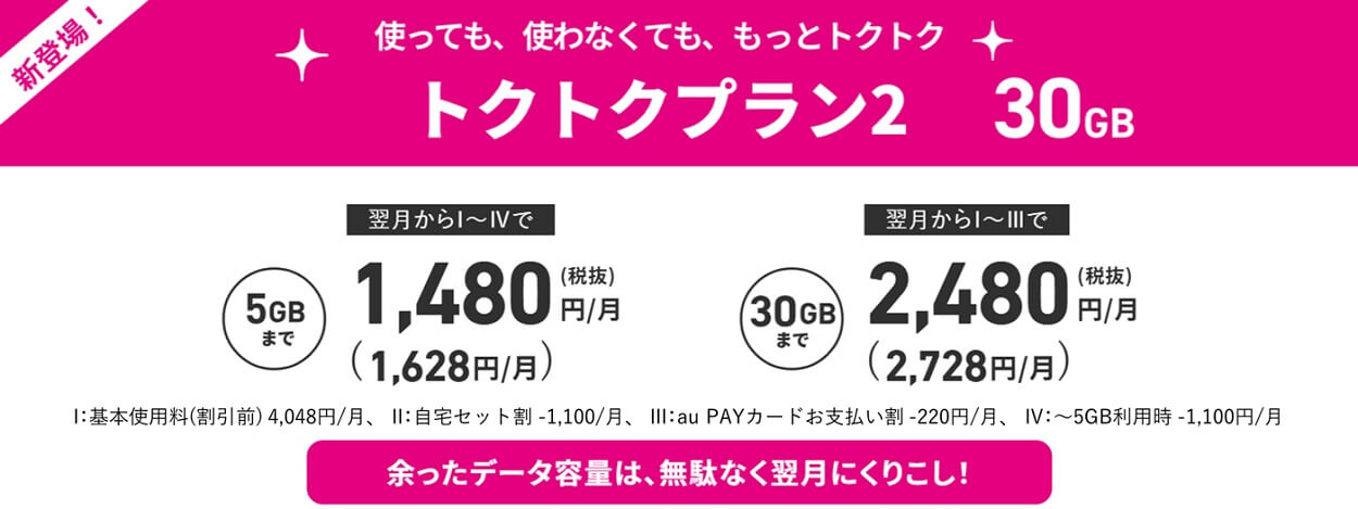 UQ mobile、新料金プラン「トクトクプラン2」を提供開始
