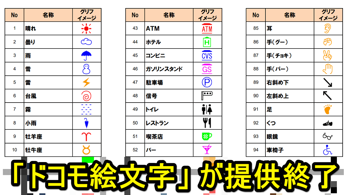 ドコモ絵文字の提供が終了へ