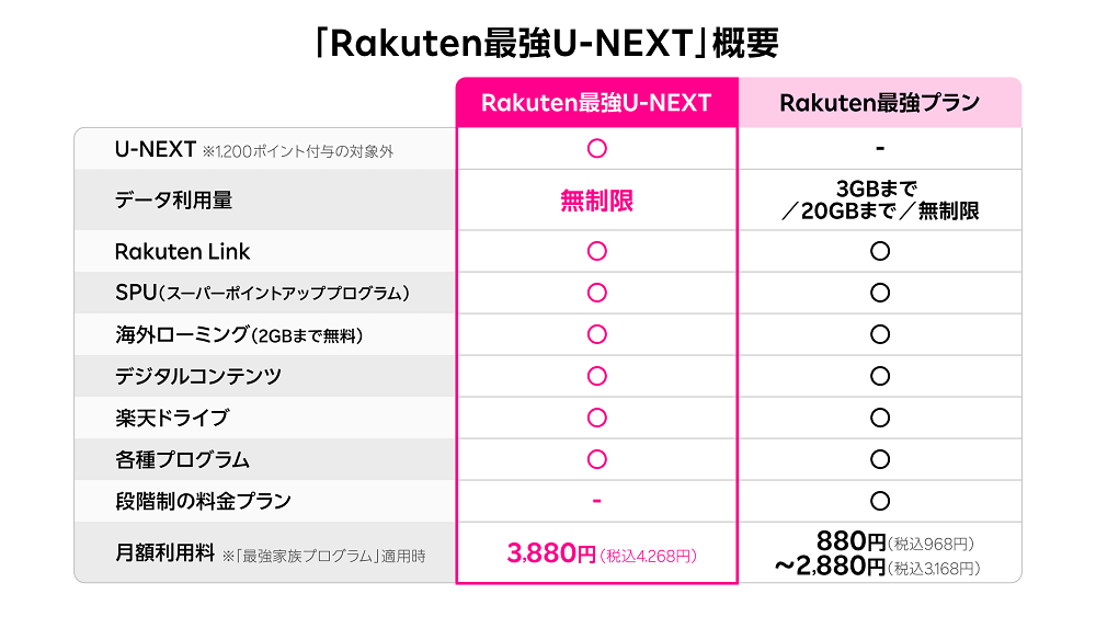 Rakuten最強U-NEXT