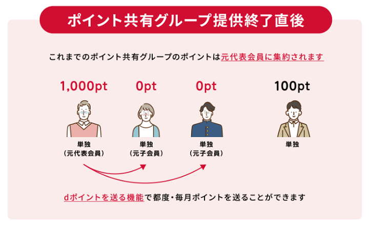 dポイントの「ポイント共有グループ」終了作業が再開