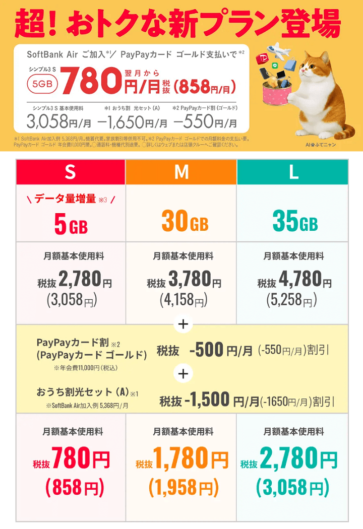 ワイモバイル 新料金プランとなる「シンプル3 S/M/L」を発表