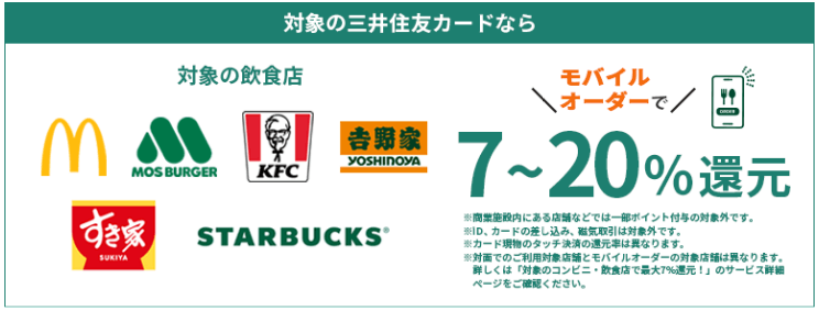 【マクドナルドも対象】三井住友カード、モバイルオーダーでも7~20%還元に