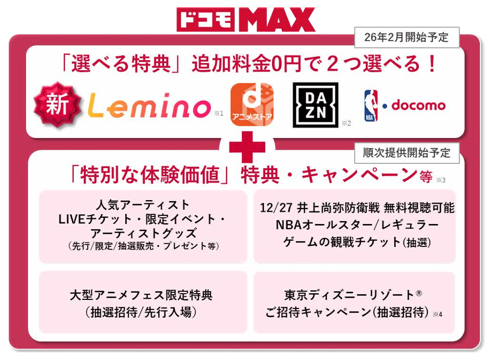 ドコモMAXの特典にLeminoとdアニメが追加！DAZN、NBAを含めた全4サービスの中から2つを選択