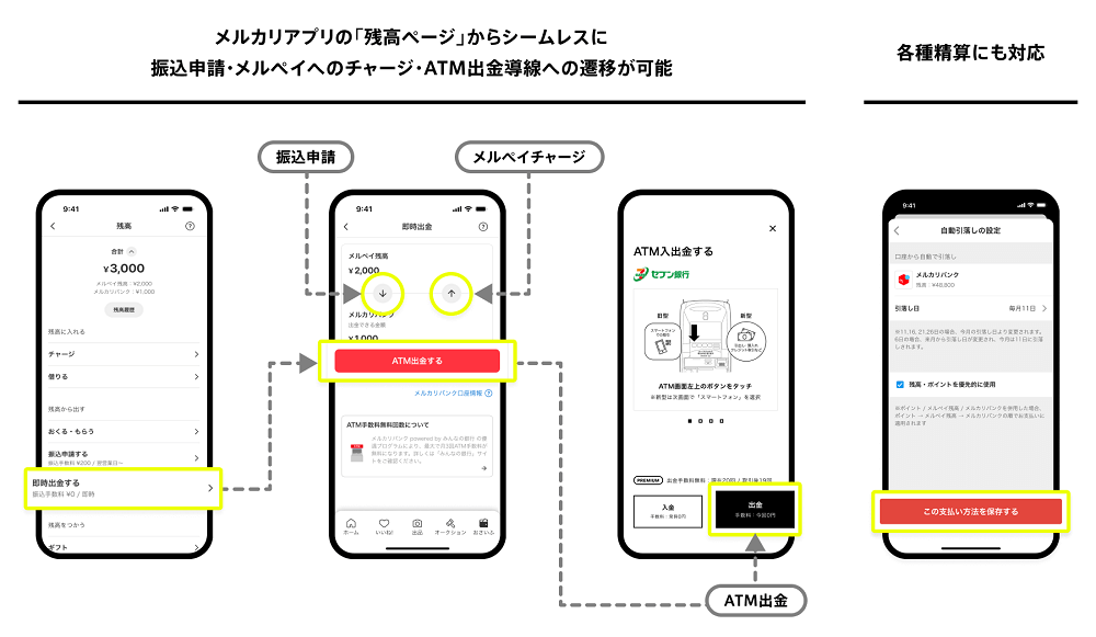 【メルカリバンク】メルペイがメルカリの売上金を即時・無料で出金できる新サービスを提供開始