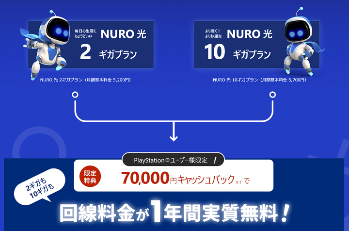 【70,000円キャッシュバック】「NURO 光 1年間実質無料キャンペーン」が開催 - PlayStationユーザー限定