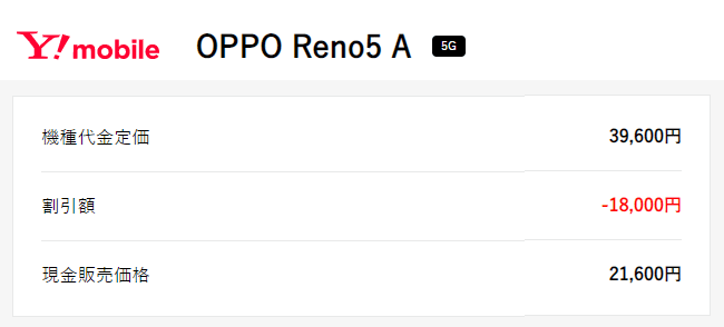 ワイモバイルOPPO Reno5 Aをおトクに購入する方法