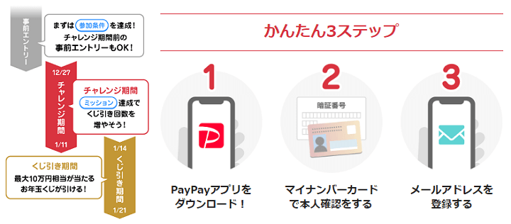PayPay祭 総額10億円お年玉くじまとめ